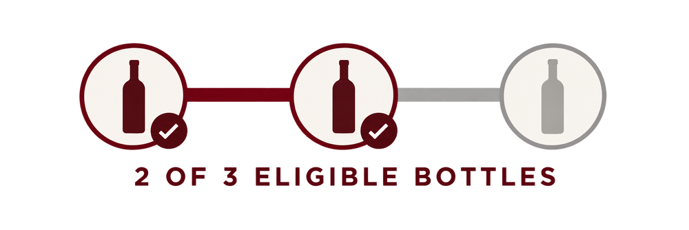 Three-bottle free shipping progress